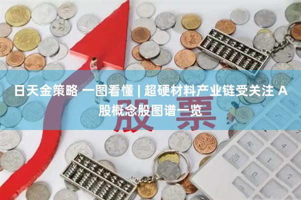 日天金策略 一图看懂 | 超硬材料产业链受关注 A股概念股图谱一览